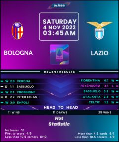 Bologna vs Lazio