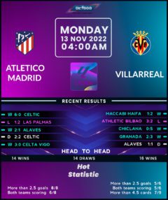 Atletico Madrid vs Villarreal