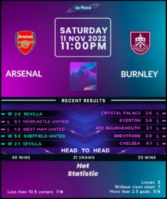 Arsenal vs Burnley