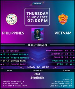 Philippines vs Vietnam