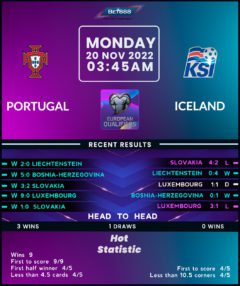 Portugal vs Iceland