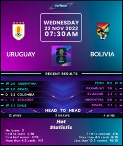 Uruguay vs Bolivia