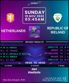 Netherlands vs Republic of Ireland