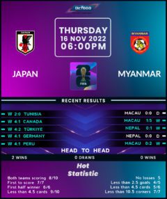 Japan vs Myanmar