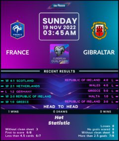 France vs Gibraltar