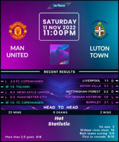 Manchester United vs Luton Town