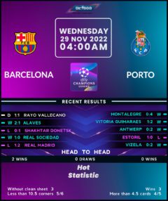 Barcelona vs Porto