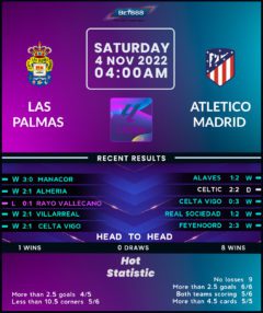 Las Palmas vs Atletico Madrid