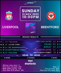 Liverpool vs Brentford