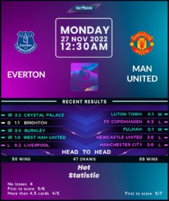 Everton vs Manchester United