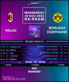 AC Milan vs Borussia Dortmund