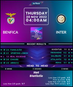 Benfica vs Inter Milan