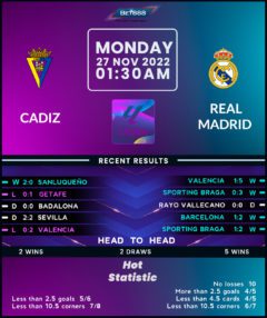 Cadiz vs Real Madrid