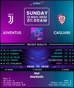 Juventus vs Cagliari