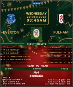 Everton vs Fulham