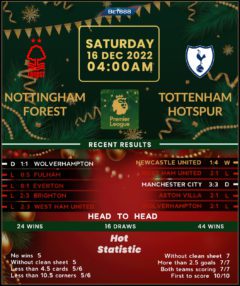 Nottingham Forest vs Tottenham Hotspur