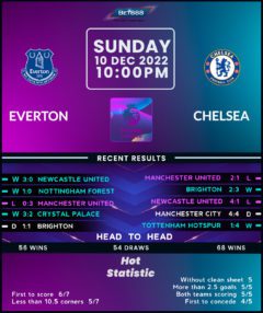 Everton vs Chelsea