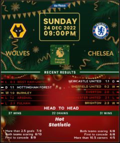 Wolverhampton Wanderers vs Chelsea