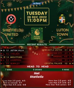 Sheffield United vs Luton Town