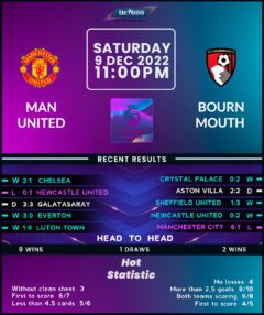 Manchester United vs Bournemouth