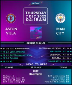 Aston Villa vs Manchester City