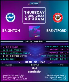 Brighton & Hove Albion vs Brentford