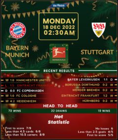 Bayern Munich vs Stuttgart