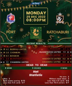 Port vs Ratchaburi