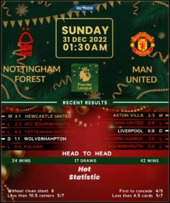 Nottingham Forest vs Manchester United