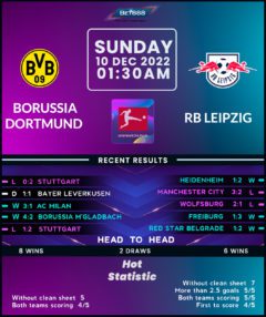 Borussia Dortmund vs RB Leipzig