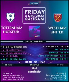 Tottenham Hotspur vs West Ham United