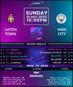 Luton Town vs Manchester City