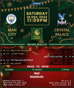 Manchester City vs Crystal Palace