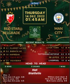 Red Star Belgrade vs Manchester City