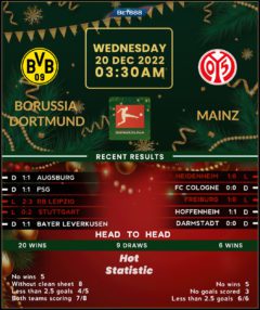 Borussia Dortmund vs Mainz 05