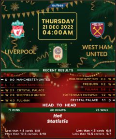 Liverpool vs West Ham United