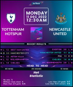 Tottenham Hotspur vs Newcastle United