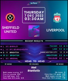 Sheffield United vs Liverpool