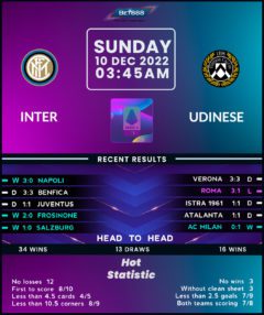 Inter Milan vs Udinese