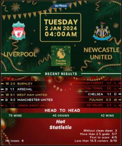 Liverpool vs Newcastle United