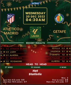 Atletico Madrid vs Getafe