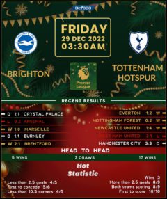 Brighton & Hove Albion vs Tottenham Hotspur