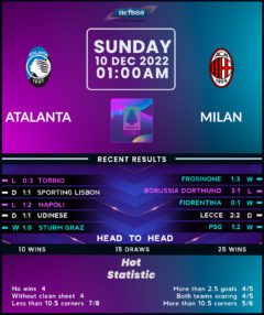 Atalanta vs AC Milan