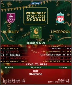 Burnley vs Liverpool