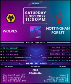 Wolverhampton Wanderers vs Nottingham Forest