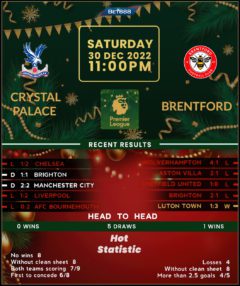 Crystal Palace vs Brentford