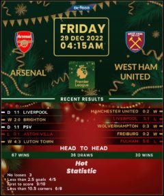 Arsenal vs West Ham United