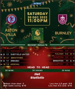 Aston Villa vs Burnley