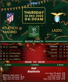 Atletico Madrid vs Lazio