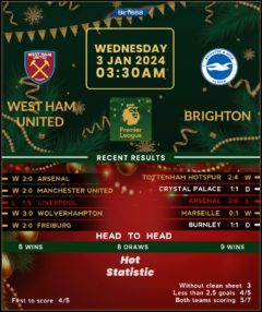 West Ham United vs Brighton & Hove Albion